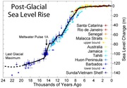 how high will sea level rise